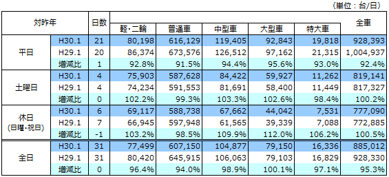 通行台数データ画像