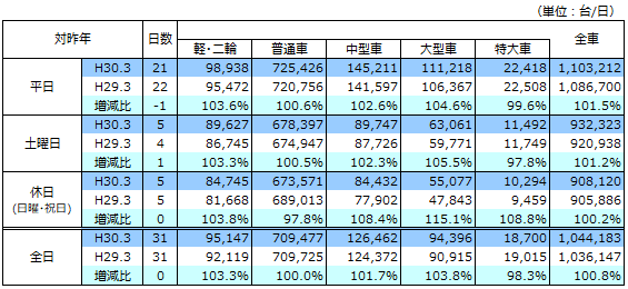 通行台数データ画像