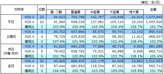 通行台数データ画像