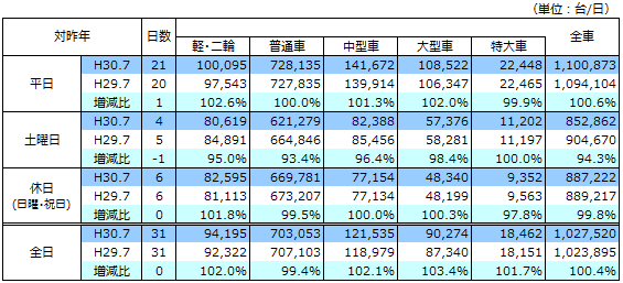 通行台数データ画像