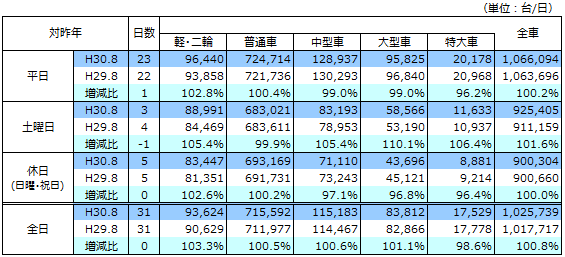 通行台数データ画像