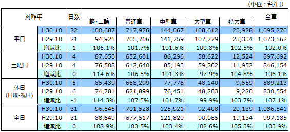 通行台数データ画像