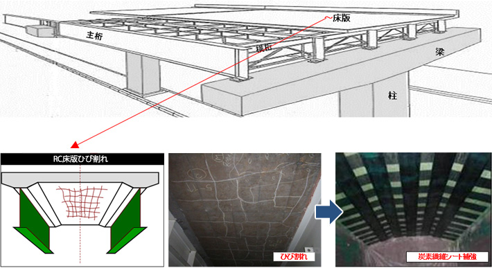 RC床版ひび割れに対する補修