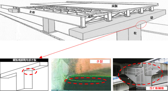 鋼製橋脚隅角部に発生した疲労き裂に対する補強