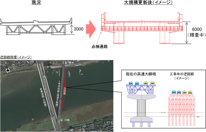 高速大師橋　～更新イメージ～