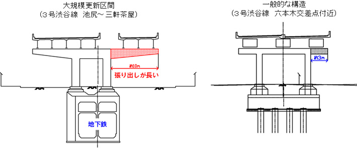 池尻～三軒茶屋　～床版に損傷が生じやすい構造～