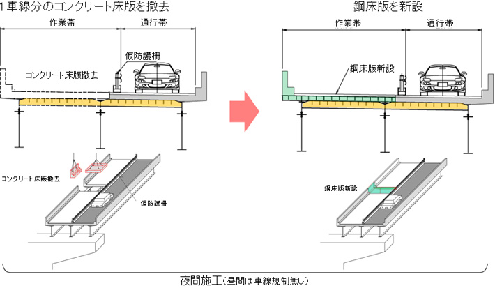 池尻～三軒茶屋　～更新イメージ～