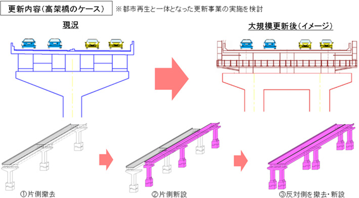 竹橋～江戸橋　～更新イメージ～