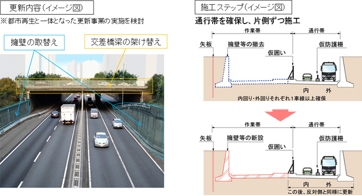 銀座～新富町　～更新イメージ～