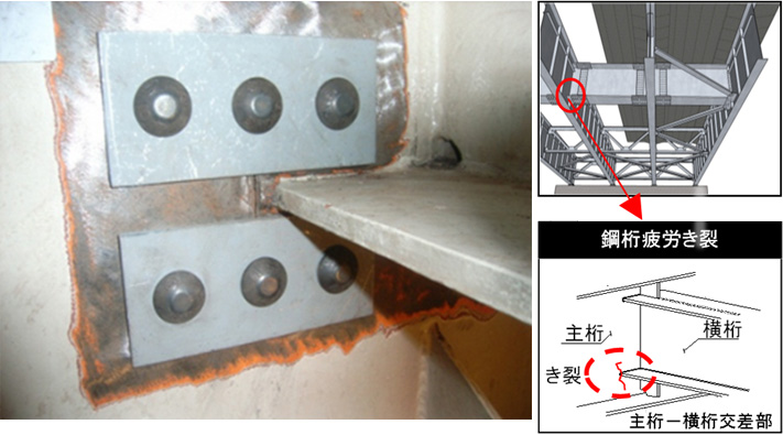 鋼桁（桁と桁が交差している箇所）の疲労き裂に対して当て板による補強