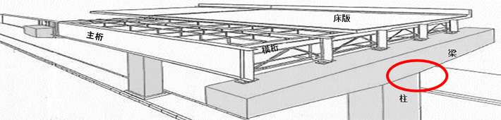 鋼製橋脚隅角部（橋脚の梁と柱の接合部）に発生している損傷への補修、補強