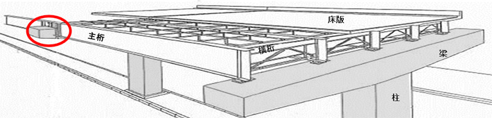 鋼桁切欠き部（桁の高さを低くした箇所）に発生している損傷への補修、補強