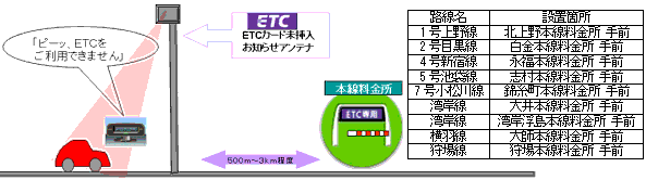 「ETCカード未挿入お知らせアンテナ」のイメージ図