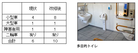 駐車台数を増設、トイレをリニューアル