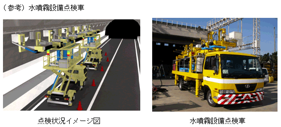 （参考）水噴霧設備点検車