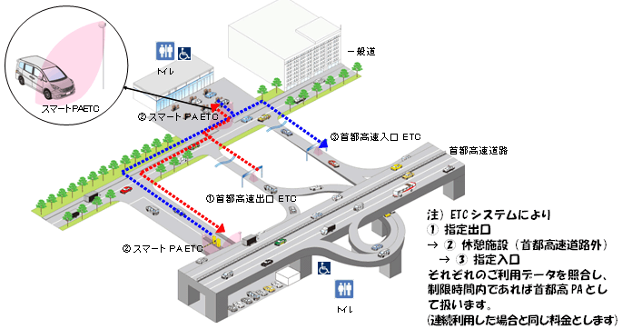 スマートPA(仮称)の概要