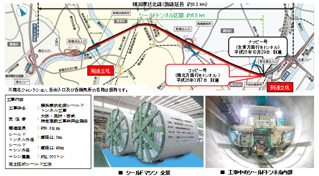 横浜環状北線の本線シールドマシンが到達しました