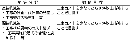 施策分野と数値目標