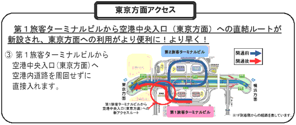 東京方面アクセス図