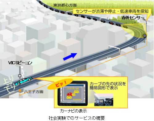 社会実験でのサービスの概要