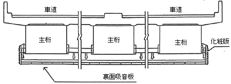 1.裏面吸音板の材料費の見直し施策概要図