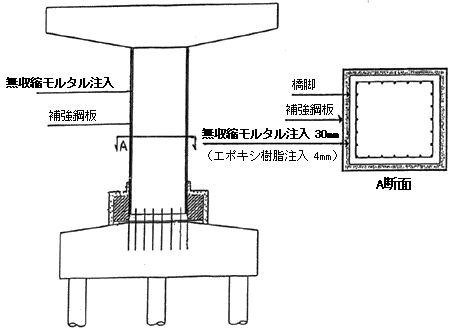 2.RC橋脚耐震補強の注入剤の見直し施設概要図