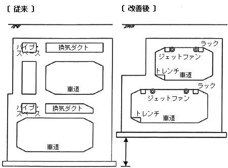 5.トンネルセグメント設計法の見直し施設概要図