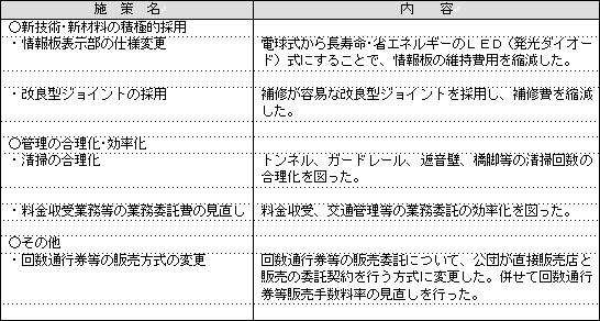 施設名とその内容