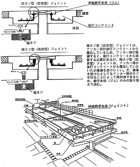 改良型ジョイント説明図