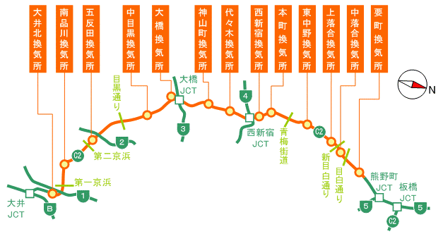 低濃度脱硝設備の管理状況について