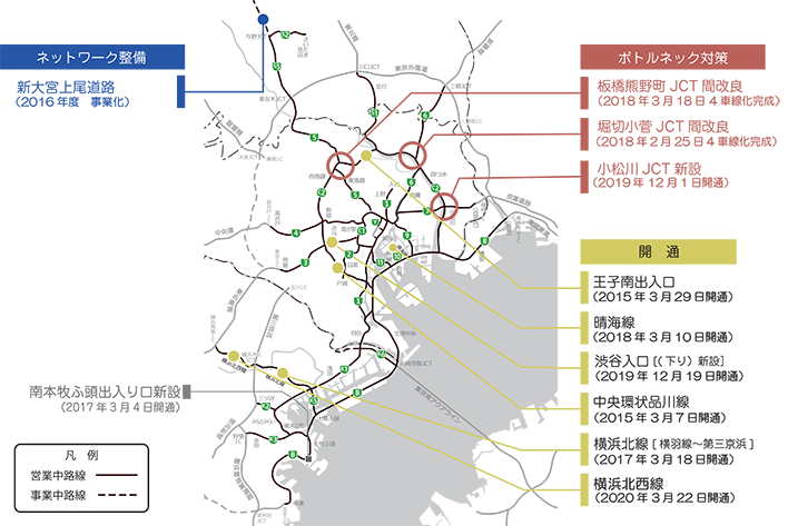 道路ネットワークの整備・ボトルネック対策図