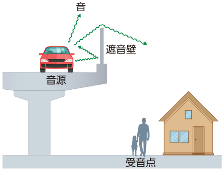 先端改良型遮音壁