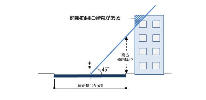 建物の耐震診断・耐震補強サービス