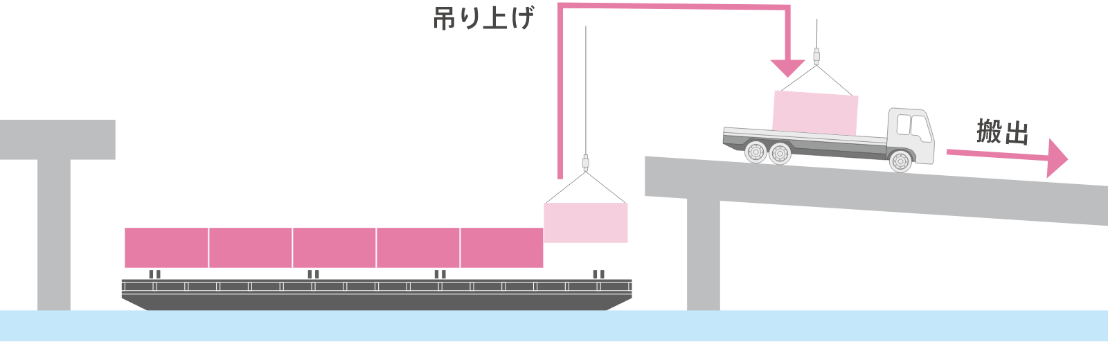 吊り上げ〜搬出