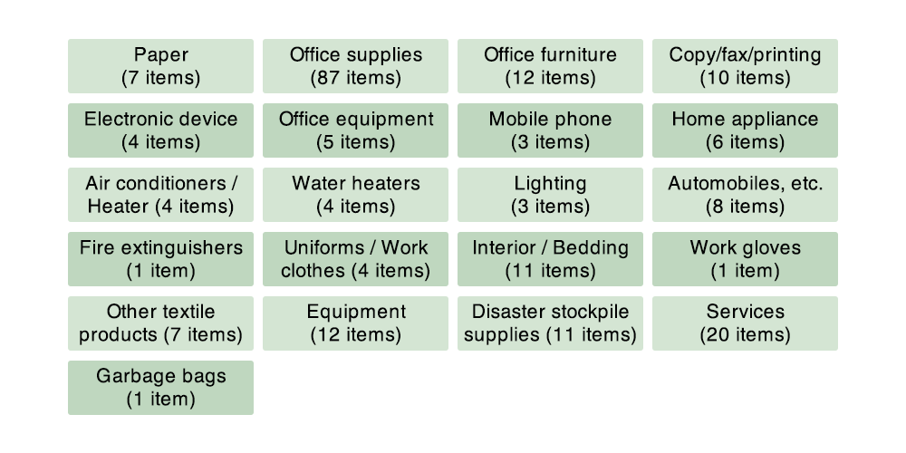 Recycling flow image