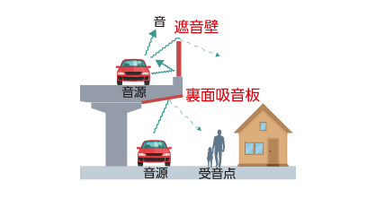 沿道環境の改善