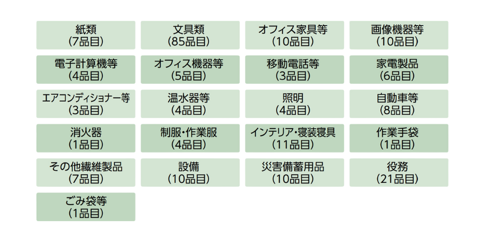 再資源化フローイメージ図