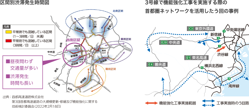 区間別渋滞発生時間図、3号線で機能強化工事を実施する際の首都圏ネットワークを活用したう回の事例