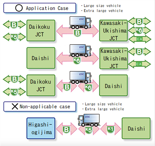 Image of the explanation of examples of use of environmental road pricing discounts