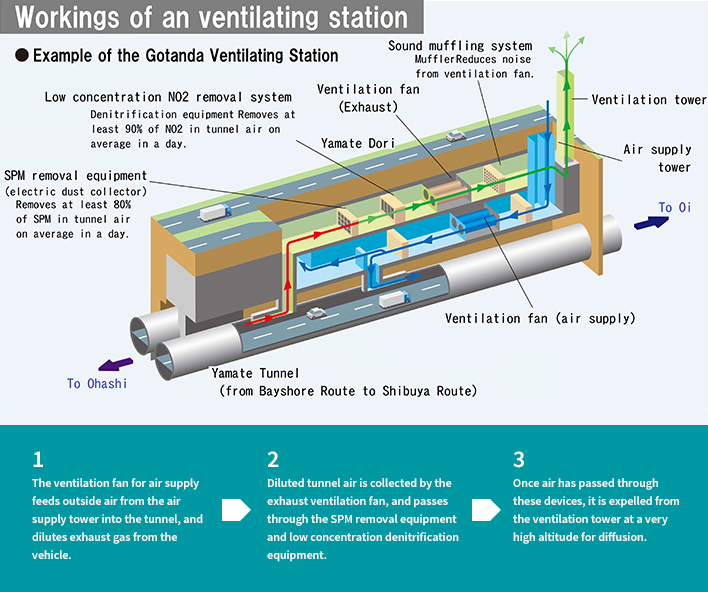 Image of the explanation of equipment for removing discharged components