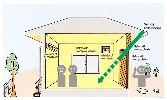 Image of sound proof construction subsidy system