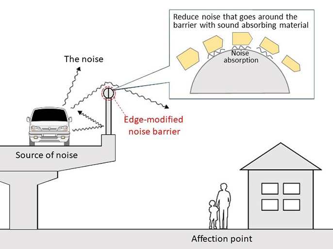 Advanced and improved noise barrier
