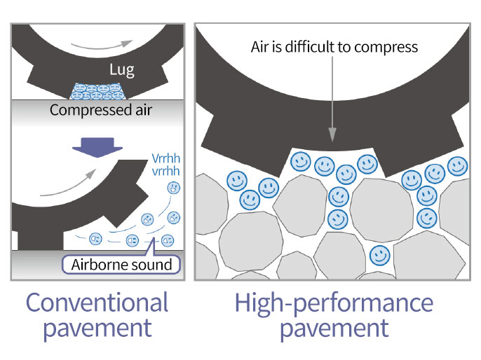 High performance pavement