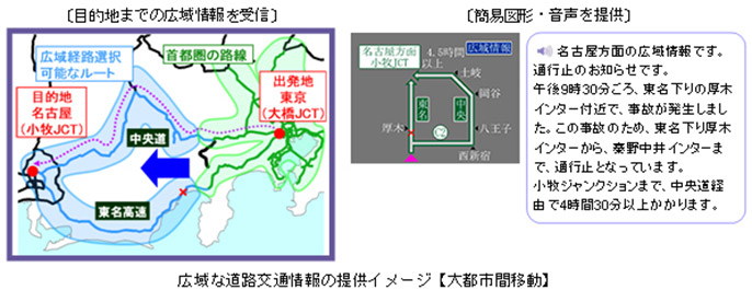 Image of providing regional road traffic information [moving between big cities]