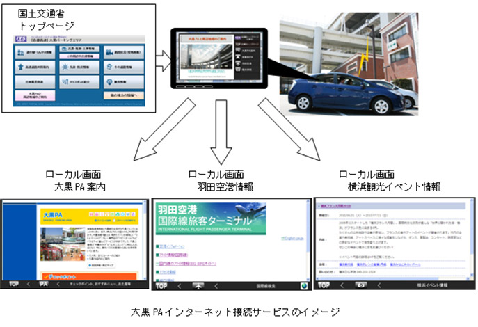 Image of the explanation of Internet connection service