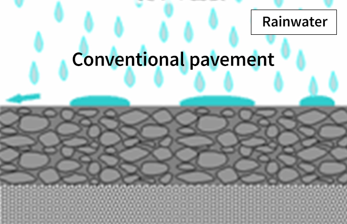 Comparison of drainage (1)