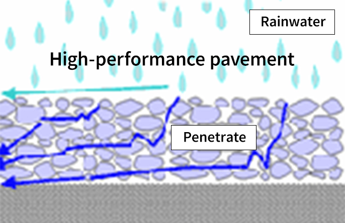 Comparison of drainage (2)