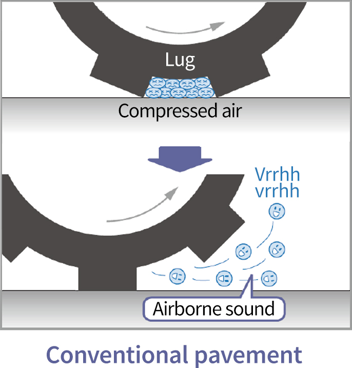 Comparison of road noise (quietness) (1)