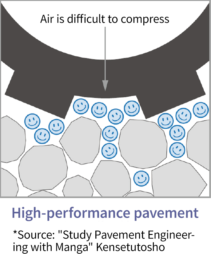 Comparison of road noise (quietness) (2)