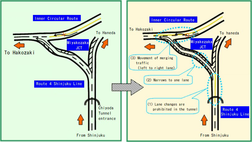 Image of the improvement of branch part